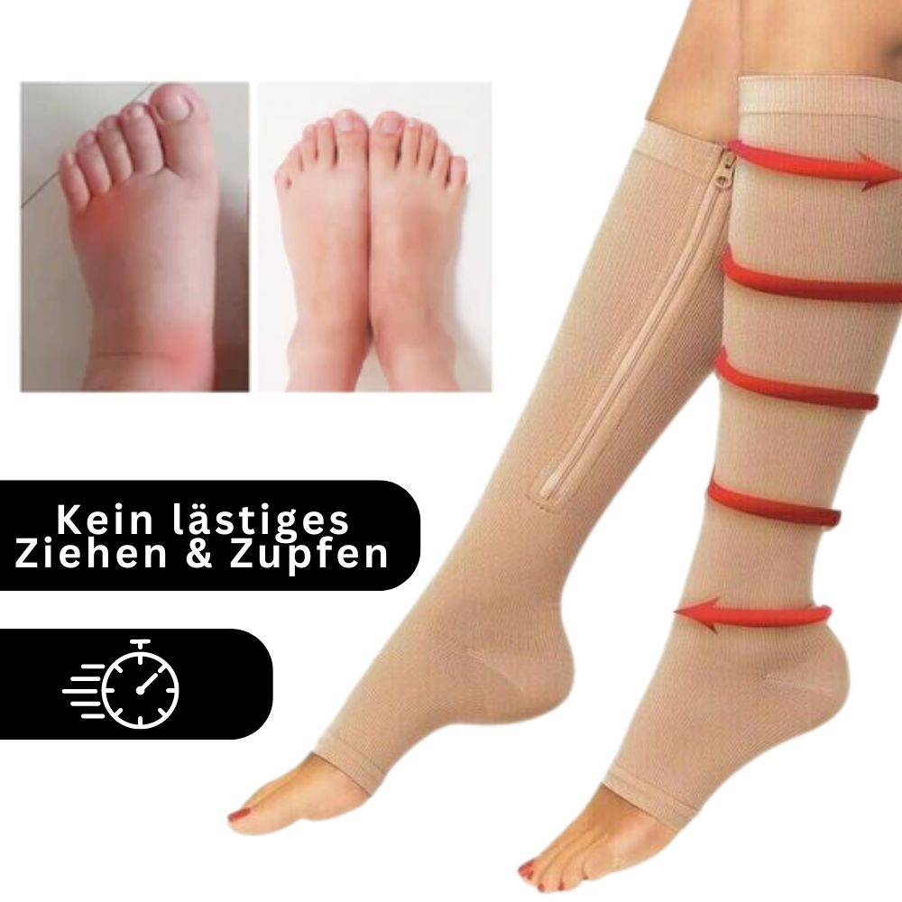 Ein Vergleich zeigt geschwollene Füße und Beine in Tieberg™️ ZipperSocks - Kompressionsstrümpfe mit Reißverschluss mit roten Pfeilen für Aufwärtsdruck. Der deutsche Text "Kein lästiges Ziehen & Zupfen" unterstreicht die leichte Kompression durch Tieberg™️.